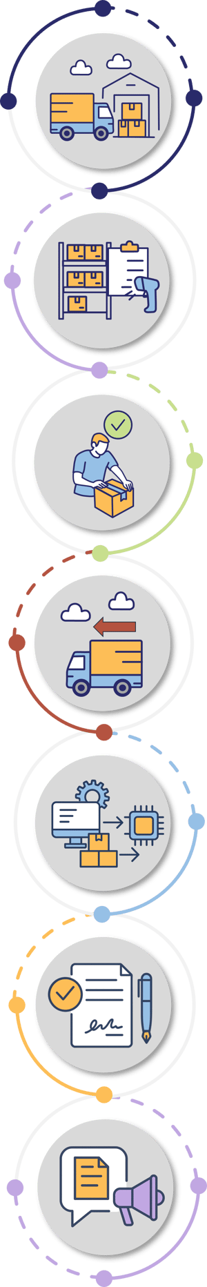 Picture of Public Warehouse Process